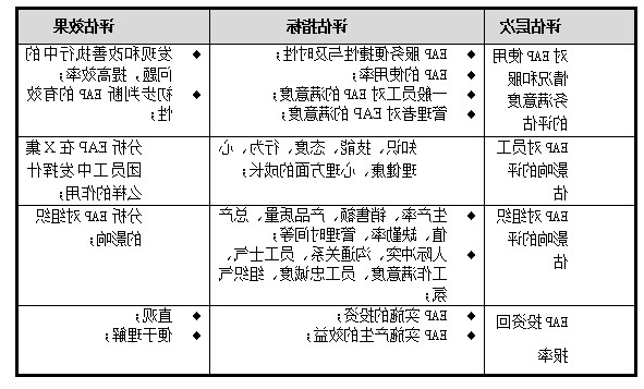 eap图表