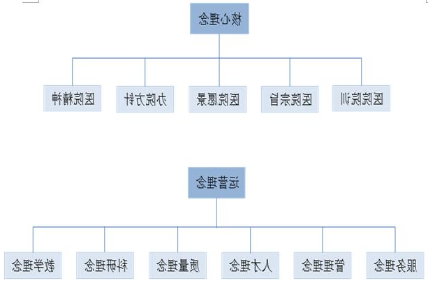 医院文化咨询.jpg