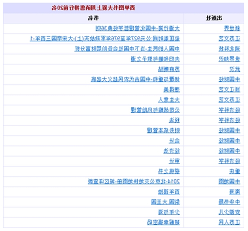 大道行简西单图书馆销售排行榜