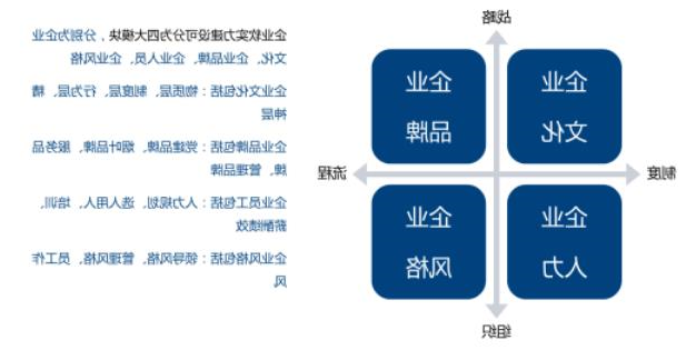 软实力建设