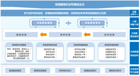 企业战略咨询