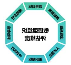 企业组织敏捷性.jpg