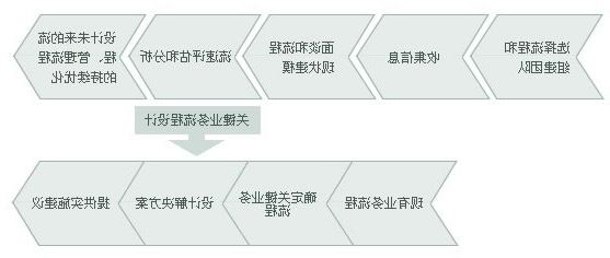 金年会
流程管理
