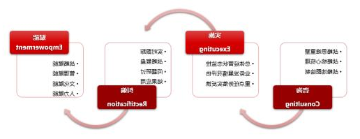 战略全程赋能模型