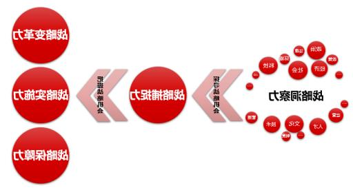 战略五力模型
